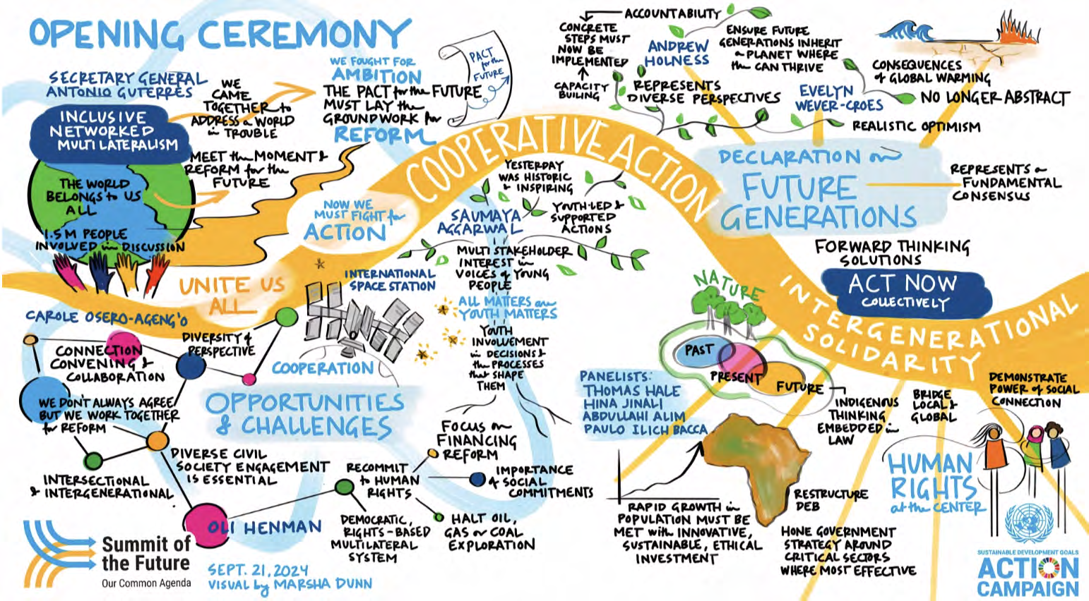 A hand drawn visual summary of the Summit of the Future opening ceremony